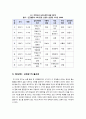 [심리사회성격이론]에릭슨의 심리사회이론의 주요 특징과 개념 소개, 성격발달과정(8단계)의 이해와 심리사회이론의 한계 및 나의 견해 5페이지