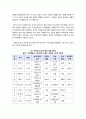 [정신분석이론 심리사회성격이론]프로이드의 정신분석이론과 에릭슨의 심리사회성격이론의 이해, 정신분석이론과 심리사회이론의 한계 및 차이점 비교 12페이지