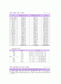 아동학대에 관하여 논하라. 13페이지