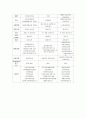 사회보험과 공공부조 4페이지