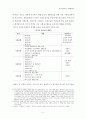 중국의 사회보장제도 개혁 5페이지