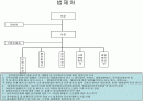 정부조직도(15부2처18청) 2페이지