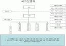 정부조직도(15부2처18청) 3페이지