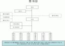 정부조직도(15부2처18청) 8페이지