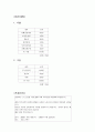 서울 2009 국제 악기 음향 박람회 컨벤션기획안 대학과제 8페이지