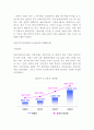 중국기업의 경쟁력 (상하이자동차) 2페이지