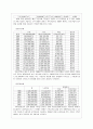 국민연금제도 3페이지