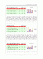 농업과 물 교수학습지도안 8페이지