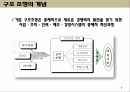 기업구조조정(인력조정 사례를 중심으로) 4페이지