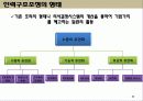 기업구조조정(인력조정 사례를 중심으로) 11페이지