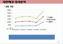 기업구조조정(인력조정 사례를 중심으로) 17페이지