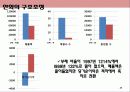 기업구조조정(인력조정 사례를 중심으로) 23페이지