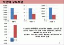 기업구조조정(인력조정 사례를 중심으로) 25페이지