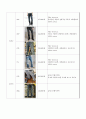 청바지시장(프리미엄진 등장과 차별화 비교분석) 디젤_누디진_트루릴리젼(사진 다수) 6페이지