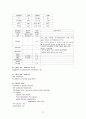 협심증 케이스 11페이지