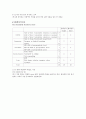 간호실습 탈장수술 case 8페이지