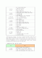 [장애인복지론] 장애인 복지시설과 서비스의 질 3페이지