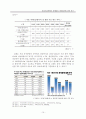 분양가상한제의 문제점과 개선방안에 관한 연구 15페이지