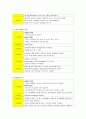 Rupture, Posterior Cruciate Ligament, knee, Cruciate Ligament Reconstruction, 정형외과 case study 10페이지