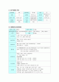 일반외과(GS) case sstudy, stomach cancer, Laparoscopic Gastrectomy 2페이지