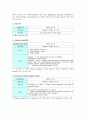 일반외과(GS) case sstudy, stomach cancer, Laparoscopic Gastrectomy 6페이지