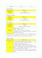 Peptic Ulcer, Adenocarcinoma of stomach study case, 소화기내과(GI) case study 5페이지