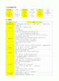 호흡기내과(CM) case study, COPD & Pneumonia 1페이지