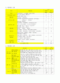 호흡기내과(CM) case study, COPD & Pneumonia 9페이지