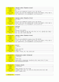 호흡기내과(CM) case study, COPD & Pneumonia 13페이지