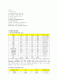 신장내과 case study, nephrotic syndrome 4페이지