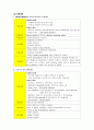 신장내과 case study, nephrotic syndrome 9페이지