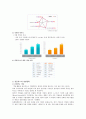 [홈플러스] 홈플러스의 경영전략 - 홈플러스 연혁, 경영성과, 경영철학, 성공요인, 경여전략 3페이지