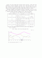   (세계경제론)미국과 중남미의 경제성장과정을 비교  4페이지