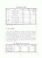 우리나라의 해외 간접투자 실패사례 6페이지