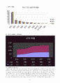 오세아니아의 경제현황과 우리나라와의 교역현황 22페이지