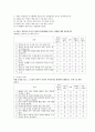 사회조사방법론 연구설계하기(게임에 관한 설문조사 및 연구설계 과정) 9페이지