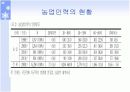 [A+]한국의 정예농업인 육성 PPT자료 10페이지