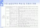 [A+]한국의 정예농업인 육성 PPT자료 14페이지