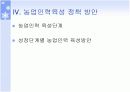 [A+]한국의 정예농업인 육성 PPT자료 21페이지