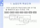 [A+]한국의 정예농업인 육성 PPT자료 22페이지