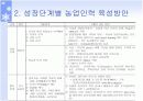 [A+]한국의 정예농업인 육성 PPT자료 24페이지