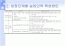 [A+]한국의 정예농업인 육성 PPT자료 25페이지