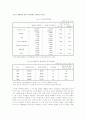 가정폭력의 실태와 예방에 관하여 논하라. 6페이지