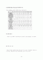 스텝모터와 음성 인식 모듈을 이용한 자동차 설계(회로/소스포함) 20페이지