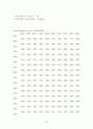 스텝모터와 음성 인식 모듈을 이용한 자동차 설계(회로/소스포함) 22페이지