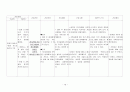 정신간호학 실습 정신분열병 case study 15페이지