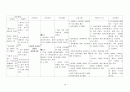 정신간호학 실습 정신분열병 case study 19페이지