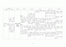 정신간호학 실습 정신분열병 case study 20페이지