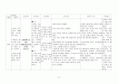 정신간호학 실습 정신분열병 case study 21페이지