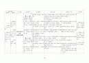 신경과 신경외과 간호 실습 case study 14페이지